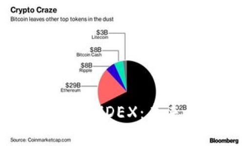 深入探讨数字货币BHDEX：未来的金融科技革命
