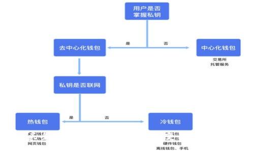 头条数字货币：未来金融变革的先锋