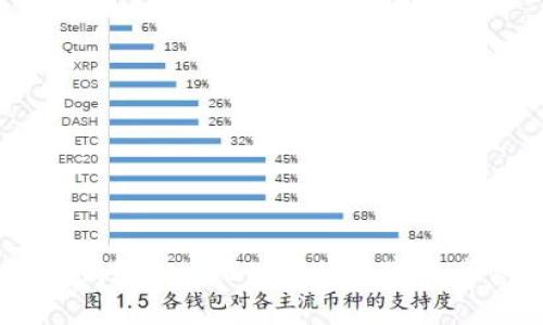 Gitcoin小狐钱包：Web3世界的数字资产管理新选择