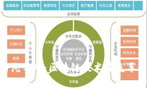 MetaMask与汽车膜：区块链技术在汽车保护上的应用