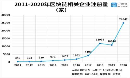 : 如何在以太坊钱包上开发和管理代币