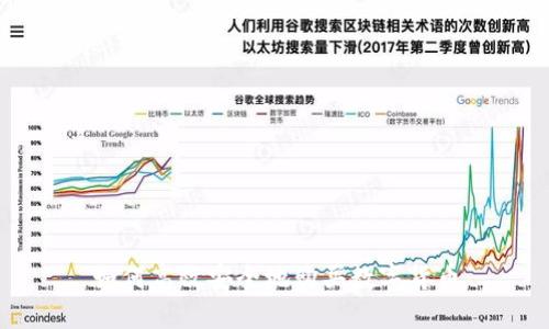 如何高效安全地购买数字货币