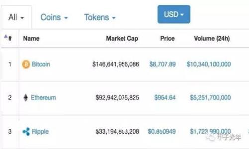 在小狐钱包中如何在BSC链上添加USDT