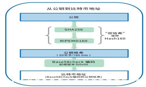 小狐手机钱包使用攻略：轻松管理你的财务