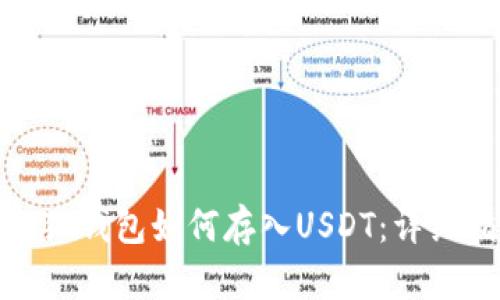 : 小狐钱包如何存入USDT：详细指南