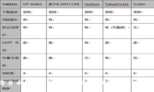 数字货币支付的未来：USDT在金融生态中的重要性