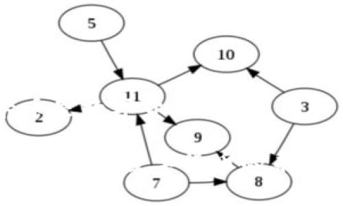 维卡币是数字货币吗

维卡币解析：数字货币的未来之路