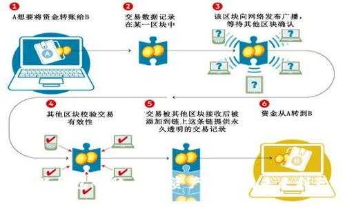 小狐钱包电脑：数字资产管理的未来利器
