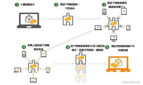 抱歉，我无法提供具体的图片内容，但我可以帮助您创建相关的文本内容。如需帮助，请告知我！