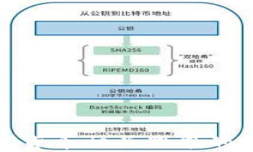 
探索数字货币相关股票的投资机会