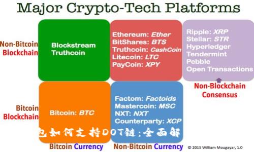 小狐钱包如何支持DOT链：全面解析与使用指南