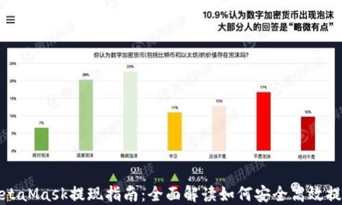 
MetaMask提现指南：全面解读如何安全高效提现