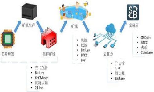 : 小狐钱包提币需要多久？详细解答提币流程与注意事项
