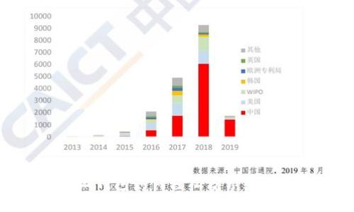 小狐钱包如何轻松分享给好友