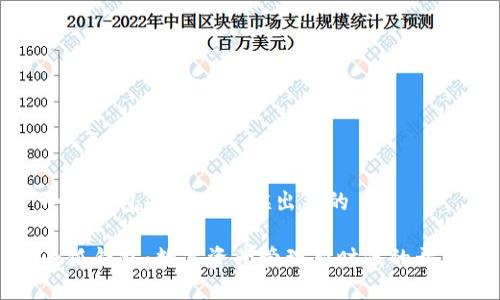 小狐钱包是什么时候出来的

小狐钱包：数字资产管理新时代的开端