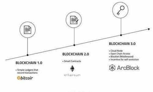 小狐钱包的手机版本全解析