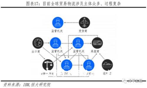 国外数字货币的现状与未来发展