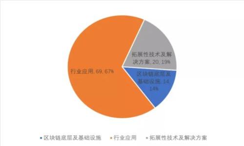 小狐钱包注销的后果及注意事项