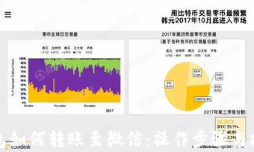 
小狐钱包如何转账至微信：操作步骤与技巧解析