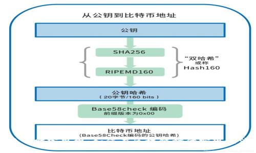 数字货币财富思维：如何在区块链时代实现经济独立