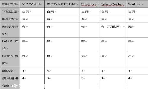 
小狐钱包最新版本7.7评测与功能解析