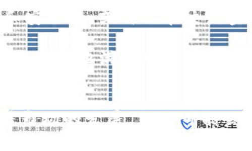 银行是否推荐数字货币的深度解析/
数字货币, 银行, 投资/guanjianci

引言
随着数字技术的快速发展，数字货币逐渐进入人们的视野，成为现代金融体系的重要组成部分。银行作为传统金融的代表，在数字货币的推广和应用中扮演了十分重要的角色。但关于银行是否推荐数字货币的问题，仍然存在较大的争议与不同的看法。本文旨在全面探讨银行对数字货币的态度、现状及未来发展方向。

一、数字货币的定义与分类
数字货币是指以电子方式存在的货币，包括加密货币和法定数字货币。加密货币，如比特币、以太坊等，是基于区块链技术的去中心化货币；而法定数字货币则是由政府或中央银行发行的数字形式货币，如中国的数字人民币（DCEP）。
不同类型数字货币的出现，推动了全球金融体系的变革，银行在这一过程中是否会因应变化，积极探索数字货币的应用成为一个颇具争议的话题。

二、银行的角色与态度
很多传统银行对数字货币的态度相对谨慎，主要是出于对金融监管、安全性以及市场波动性的考量。然而，近年来也有部分银行开始承认数字货币的潜在价值，甚至对其进行投资或探索相应的金融产品。
例如，一些国际大型银行已开始推出与加密货币相关的金融服务，如数字资产托管等。这一转变反映出银行在数字货币领域的开放态度，在一定程度上推动了市场的成熟。

三、银行推荐数字货币的利与弊
银行是否会推荐数字货币，通常取决于其内在的利益考量。推荐数字货币或许可以吸引更多的客户，并提升银行的竞争力，但是其不稳定性和风险性同样需要被重视。
对于投资者而言，数字货币的市场波动剧烈，风险较高，银行的推荐可能会给投资者带来冲击。因此，银行在这一过程中需谨慎权衡，考虑客户的风险承受能力，以及市场的整体情况。

四、监管政策的影响
国家或地区的监管政策对银行是否推荐数字货币有直接影响。例如，在监管相对宽松的地区，银行会更倾向于引入数字货币，而在监管严格的地区，银行则可能对数字货币保持观望态度。
随着各国政府对数字货币监管政策的逐步清晰化，银行在数字货币投资的安全性和合规性方面也将得到提升，这将进一步影响它们的推荐态度。

五、未来趋势与展望
在未来，数字货币的普及与发展可能会对银行业务产生深远影响。银行可能会不断调整自身策略，以适应数字货币带来的挑战与机遇。无论是技术投入，还是业务模式创新，银行都将面临挑战，但也充满潜力。
同时，随着数字人民币等法定数字货币的推广，银行可能会在评估数字货币的风险和收益时，采取不同的策略。这将进一步丰富银行的产品和服务，促进其与客户之间的关系。

可能相关的问题

问题一：银行是否会完全接受数字货币？
银行全面接受数字货币的可能性取决于多个因素，包括监管政策、市场需求、技术发展等。在一些国家如中国，虽然法定数字货币正在推进，但大多数商业银行仍对加密货币持谨慎态度。
首先，银行需要考虑监管政策，法律合规性是银行运作的基础。监管机构的态度将直接影响银行对数字货币的采纳。此外，市场需求也是重要因素。如果投资者和客户对数字货币的需求持续增长，银行可能会逐渐调整策略，以满足客户的期望。
另一个关键因素是技术发展。如果区块链和数字货币技术能够更加安全、透明，并解决现存的问题，银行可能会更愿意引入这些技术。例如，许多银行正在探索区块链技术在支付、结算等领域的应用，这为数字货币的采纳提供了技术基础。

问题二：数字货币对传统银行业务的影响有哪些？
数字货币对传统银行业务的影响可以从多个方面进行分析。首先，在支付领域，数字货币可以降低交易成本，提高交易效率，改变传统支付模式。对于银行来说，这意味着需要重新审视自身的支付服务。
其次，在融资方面，数字货币的发行可能会对传统融资渠道形成竞争。一些初创企业通过发行代币进行融资，这使得传统银行的贷款和融资业务面临一定压力。
此外，数字货币的出现也促使银行进行业务模式的创新，以适应新的竞争环境。例如，许多银行开始探索与数字货币相关的投资产品，以满足客户的需求。通过开发新的金融科技产品，银行可以在数字经济中寻求新的增长点。同时，这也会对银行的风控制度提出新的要求，需要提升风险管理水平，以应对数字货币带来的波动性和不确定性。

问题三：普通投资者该如何看待数字货币？
普通投资者在考虑数字货币时，应对其进行全面的评估。从市场风险、法律风险、技术风险等不同维度进行分析是十分必要的。首先，市场风险是数字货币最显著的特征，其价格波动较大，投资者需具备一定的风险承受能力。
法律风险方面，各个国家对数字货币的监管政策不同，投资者需关注所在国家的法律法规。同时，数字货币市场的参与者结构相对复杂，投资者需警惕可能存在的欺诈和不合规行为。
技术风险则体现在数字货币的操作安全性上，投资者需掌握基本的数字货币知识和安全常识，确保自身资产的安全。此外，数字货币市场的信息透明度不高，投资者需保持理性，不宜盲目跟风。

问题四：银行如何确保数字货币交易的安全性？
为了确保数字货币交易的安全性，银行可以采取多种措施。首先，引入区块链技术，利用其去中心化和不可篡改的特性，提升交易的安全性和透明性。
其次，银行也需要建立完善的合规框架，确保数字货币交易符合相关法律法规。此外，实施严格的客户身份验证机制（KYC）和反洗钱措施（AML）也是确保安全性的关键手段。
另外，加强与科技公司的合作，采用最新的网络安全技术，如强密码加密、双重身份验证等，以防止网络攻击和潜在的安全隐患。

问题五：未来数字货币的发展方向如何？
未来数字货币的发展方向将受到技术进步、用户需求及政策环境等多重因素的影响。首先，随着区块链技术的不断成熟，数字货币将显示出更高的交易效率和安全性，或许会在主流金融市场上愈加常见。
其次，法定数字货币的推广将进一步推动数字货币的合法化，传统银行可能需要对其业务模式进行重新思考，以适应新的市场环境。
从用户需求的角度，随着人们对数字货币的认知加深和接受程度提高，数字货币将逐步融入日常生活。这也会促使银行和金融机构不断创新，提升服务水平，以更好地满足用户日益多样化的需求。

结论
银行是否推荐数字货币是一个复杂的问题，涉及多方面的因素，包括技术、监管、市场需求等。虽然当前部分银行由于多种原因对数字货币持谨慎态度，但随着市场的发展，未来可能会出现更多的变化。投资者和消费者应当理性看待数字货币，谨慎评估其风险，以做出明智的投资决策。