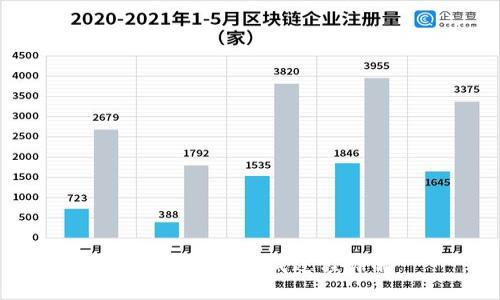 以太坊钱包生成过程详解