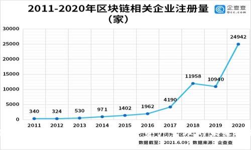 小狐钱包和Token.im：数字资产管理的未来选择