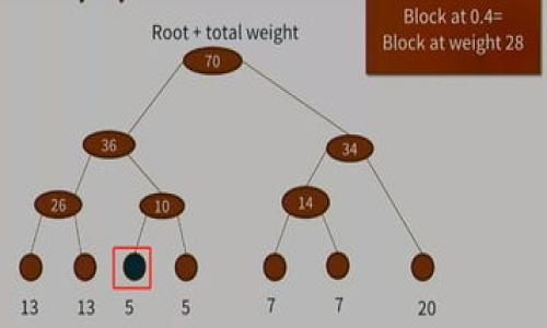 

小狐钱包的安全性与账户密码：如何保障资金安全
