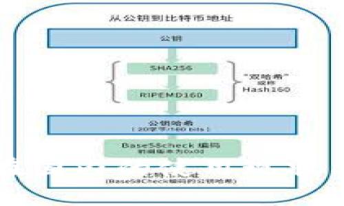 小狐钱包在国内的使用现状与未来展望