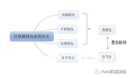 : 小狐钱包：探索对Kaly链的支持与应用
小狐钱包：探索对Kaly链的支持与应用