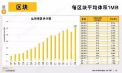 2023年数字货币创业投资趋势分析与展望