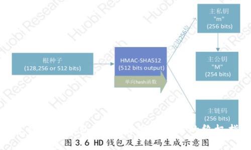 数字货币硬钱包：安全存储与使用的终极指南