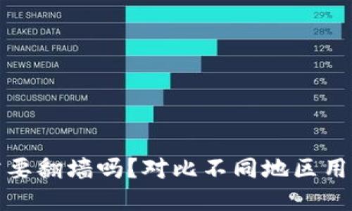 以太坊钱包需要翻墙吗？对比不同地区用户的访问体验