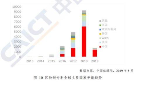 
小狐钱包是否会推出官网？