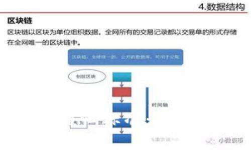 数字货币的核心标准：未来金融的基础