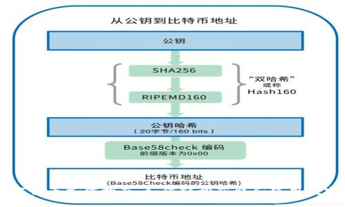 央行数字货币充值指南：如何轻松获取和使用数字人民币