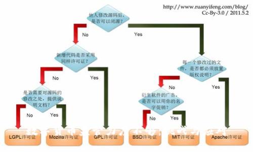 数字货币监管力度不够：挑战与应对