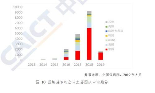 数字货币的未来：机会与挑战