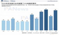 中国数字货币创业板的现状与未来展望