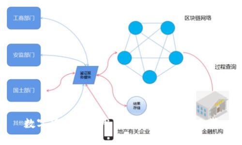 数字货币是信用货币吗？解析与思考