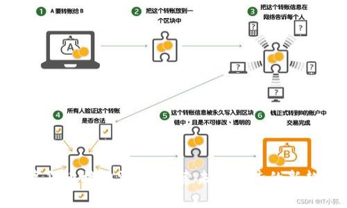 数字货币接力消费：探索未来经济的新趋势
