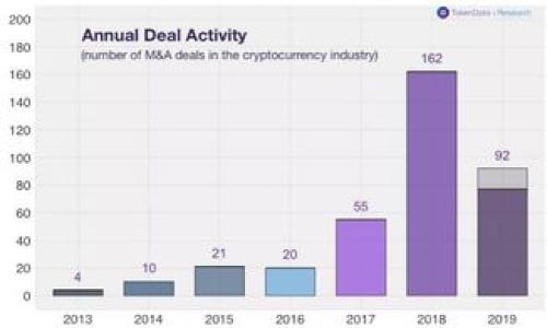 /
如何从MetaMask钱包提现：完整指南
/

MetaMask, 提现, 加密货币/guanjianci

MetaMask是一款流行的以太坊钱包，它允许用户安全地存储、管理和交易以太坊和基于以太坊的代币。随着加密货币的普及，越来越多的人开始使用MetaMask进行交易和投资。虽然MetaMask的使用相对简单，但是许多用户在提现时仍然感到困惑。本文将详细讨论如何从MetaMask钱包提现，包括提现的各种策略、注意事项以及常见问题解答。

MetaMask的基础知识
在我们开始讨论提现的具体步骤之前，有必要先了解一下MetaMask的基础知识。MetaMask不是一个传统的钱包，而是一个浏览器扩展程序，它使用户能够与以太坊区块链进行互动。这一平台不仅可以存储以太坊和ERC-20代币，还允许用户访问去中心化的应用（DApps），例如去中心化交易所（DEX）和非同质化代币（NFT）市场。

借助MetaMask，用户能够以一种安全和方便的方式交易加密资产，但在进行提现之前，了解其功能是极其重要的。MetaMask钱包的设置相对简单，用户只需创建一个账户，保存好助记词并生成私钥，就可以开始进行交易。

从MetaMask钱包提现的步骤
提现过程实际上是将你的加密资产从MetaMask钱包转移到男性银行账户或其他数字资产交易所。以下是详细步骤：

ol
li打开MetaMask钱包：首先，你需要打开你的MetaMask钱包，如果是第一次使用，确保你的助记词或私钥安全存放以防止丢失。/li
li选择提现金额：在钱包主页上，你将看到你的资产总额。决定你想要提现的金额，并确认可用余额。/li
li选定提现平台：你需要一个支持提取的交易所，例如币安、火币或Coinbase。确保选择一个信誉良好的交易所，并且该交易所支持你要提取的加密资产。/li
li获取提现地址：在交易所中，找到充值界面并复制你的充值地址，确保这是正确的地址，以避免资产损失。/li
li进行提现操作：返回你的MetaMask钱包，点击“发送”按钮，并粘贴你刚刚复制的交易所地址，同时输入你想要提现的金额，确认交易。/li
li确认交易：提交后，在MetaMask上确认交易，这通常需要支付一点以太坊的网络费。请确保你的钱包中有足够的以太坊余额以支付这笔费用。/li
li等待确认：交易提交后，你需要等待以太坊网络来确认你的交易，这可能需要几分钟到数小时的时间。在交易所中，你会收到到账通知。/li
/ol

提现过程中的注意事项
提现过程中，有几个关键问题你需要注意：

网络费用：每次交易都需要支付一笔网络费用，这取决于以太坊网络的拥堵程度。因此，建议在网络较为空闲时进行提现操作，以节省费用。

地址准确性：确保所粘贴的充值地址是准确无误的。如果你将资产发送到错误的地址，可能无法找回。

最低提现限额：一些交易所对提现金额有最低要求，确保你提取的金额超过这一限额。

安全性：尽量使用两步验证等安全措施，以保护你的交易所账户不被黑客入侵。

交易所的信誉：选择知名的交易所进行交易，以确保资产安全。

常见问题解答

1. 提现过程中如果发生错误怎么办？
在提现过程中，可能会发生一些错误，例如输入错误的地址或未能支付足够的网络费用。如果遇到这样的情况，首先要确保尽快联系交易所的客服，一些交易所可能会对此类请求给予帮助。

对于错过的地址，最好是提前确认地址的准确性，甚至可以在小额测试之后再进行大额提现，以避免资产损失。倘若是因为费用不足造成的错误，确认你的MetaMask中有足够的以太坊以支付网络费用，然后再尝试提现。

2. 我可以将MetaMask中的资产直接提现到我的银行账户吗？
直接将MetaMask中的资产提现到银行账户是不可能的。你需要通过加密资产交易所将你的加密货币兑换成法币（如美元、人民币等），然后才能转移至银行账户。通常的流程是，将加密资产从MetaMask转移到交易所，然后在交易所进行兑换和提现。

需记得，即使在交易所提现到银行账户时，仍然可能需要支付一定的手续费。建议在选择交易所时，比较不同交易所的提现费用与汇率，以选择最划算的方式。

3. 提现时需要多长时间？
提现到交易所的时间主要取决于以太坊网络的拥堵程度和交易所的处理速度。通常，提现到交易所会在几分钟内完成，但是在高峰期，这个时间可能会延迟。针对法币提现，通常需要几个工作日，具体时间则取决于银行和交易所之间的处理速度。

用户可以在MetaMask中查看交易状态，如果交易在“待确认”中，表示网络正在处理中。之后，交易所通常会在到账后立即显示用户的账户余额。

4. 提现时我应该选择哪些交易所？
选择交易所的时，用户需考虑多个因素，包括：

- 交易所的安全性：选择知名、安全的交易所来保护你的资产，如币安、火币、Coinbase等。
- 交易费：了解不同交易所的提币和交易费，寻找最具成本效益的选项。
- 用户体验：界面的易用性、客户支持和服务的快捷性都非常重要。
- 法币支持：确保所选交易所能够支持你所在地的法币及其提现功能。

5. 提现失败的原因有哪些？
提现失败可能由多种原因引起，包括：

- 网络问题：由于网络不稳定，可能导致交易无法发送或确认。
- 地址不匹配：如果粘贴了错误的地址，资金可能无法成功转移。
- 费用不足：如果在MetaMask中以太坊余额不足以支付交易费用，提现将无法进行。
- 交易所的问题：有时交易所可能由于维护或设定而暂时停止提现服务。

用户在遇到提现失败时，应采取适当措施，及时检查相关问题并联系客服寻求帮助。

总之，从MetaMask钱包提现的过程需要细致的操作与谨慎。了解了这些步骤和相关问题后，可以有效避免在提现过程中出现的困扰，让投资更加顺利。