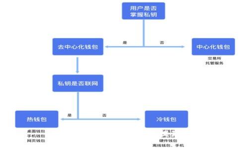 小狐钱包在e池上的提现指南