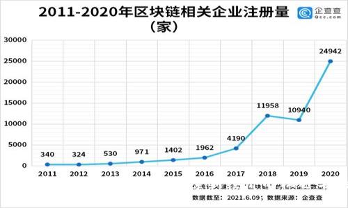 中国数字货币未来走势：探索新经济的机遇与挑战