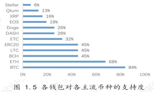 如何使用 MetaMask 发送代币：一步步详解