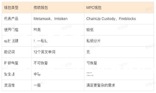 思考一个优质的

如何查询小狐钱包的转账记录？