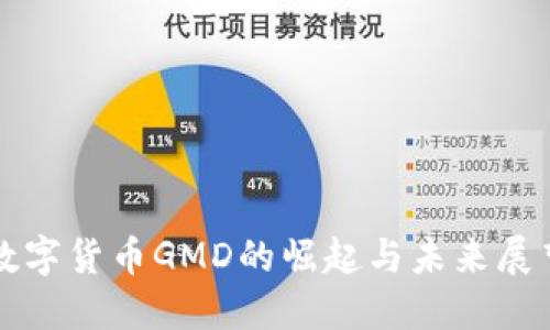 数字货币GMD的崛起与未来展望