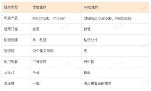 数字货币的发行与使用规则：未来金融的变革之路
