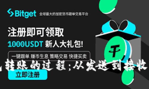 以太坊钱包转账的过程：从发送到接收的完整指南